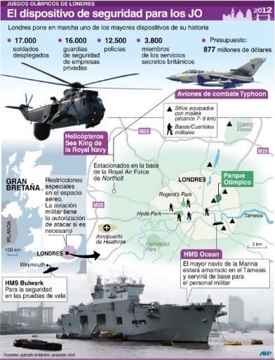 Presentación del dispositivo de seguridad organizado para los JO de Londres (AFP | kun tian)