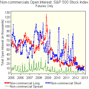 image051 300x300 Death Of The CMEs Big S&P Futures Contract