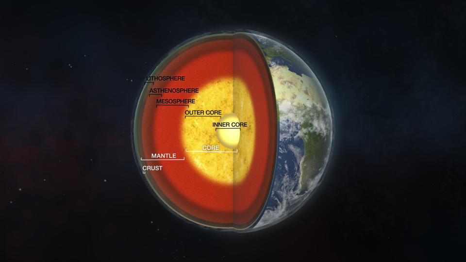 a cross section of the Earth showing the different layers of the planet