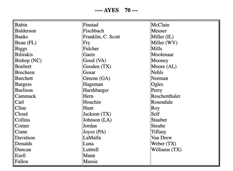 The 70 House Republicans who voted to cut off US military aid to Ukraine.