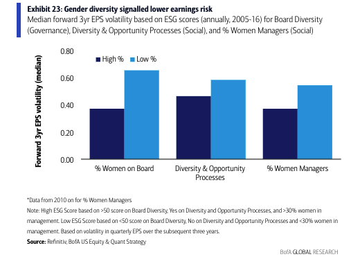 Source: BofA Global Research