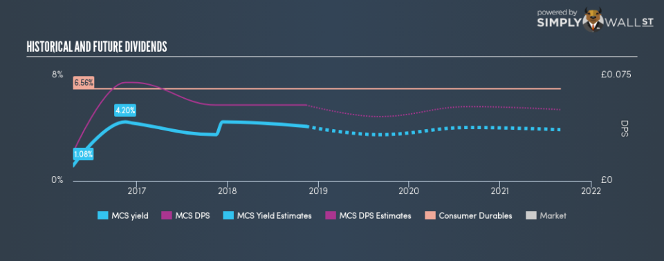 LSE:MCS Historical Dividend Yield November 12th 18