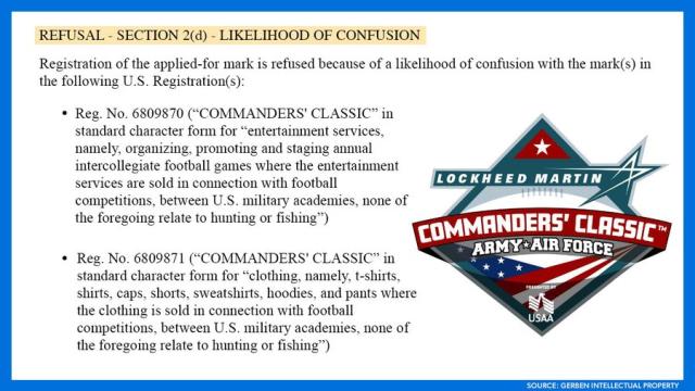 Washington Commanders trademark denied. Here's why