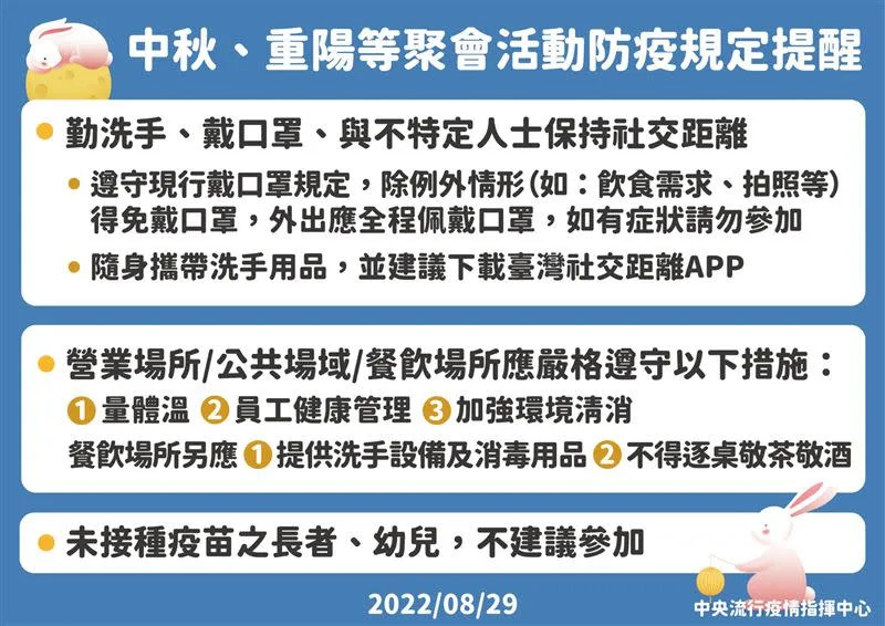 今年中秋、重陽等聚會活動防疫規定。（圖／指揮中心提供）