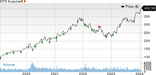 Microsoft Corporation Price and EPS Surprise