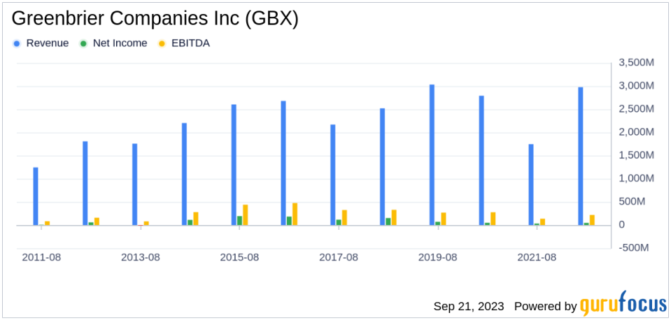 Greenbrier Companies Inc's Meteoric Rise: Unpacking the 29% Surge in Just 3 Months