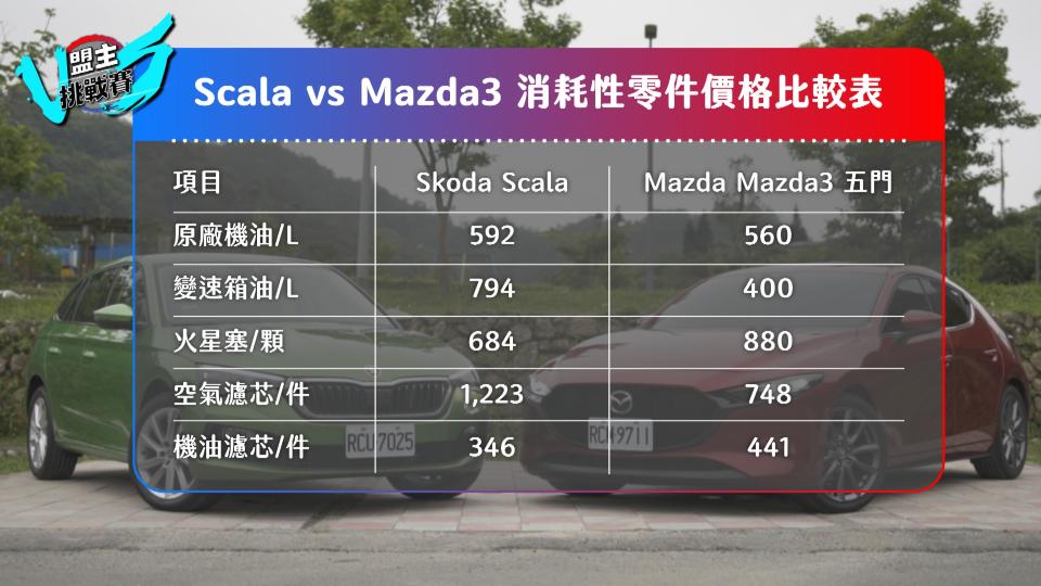 兩車的消耗性零件相較，可以發現差異不大。