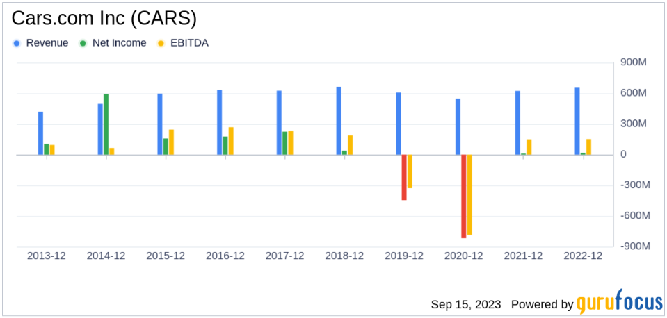 Unraveling the Future of Cars.com Inc (CARS): A Deep Dive into Key Metrics