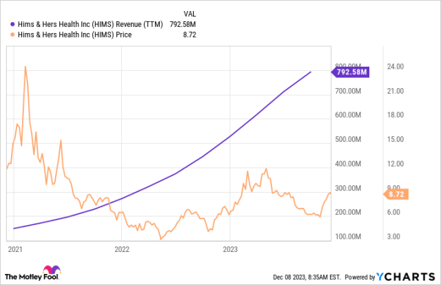 My 2024 Financial Resolution: Buying More of These 3 Stocks