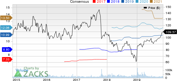 Celgene Corporation Price and Consensus