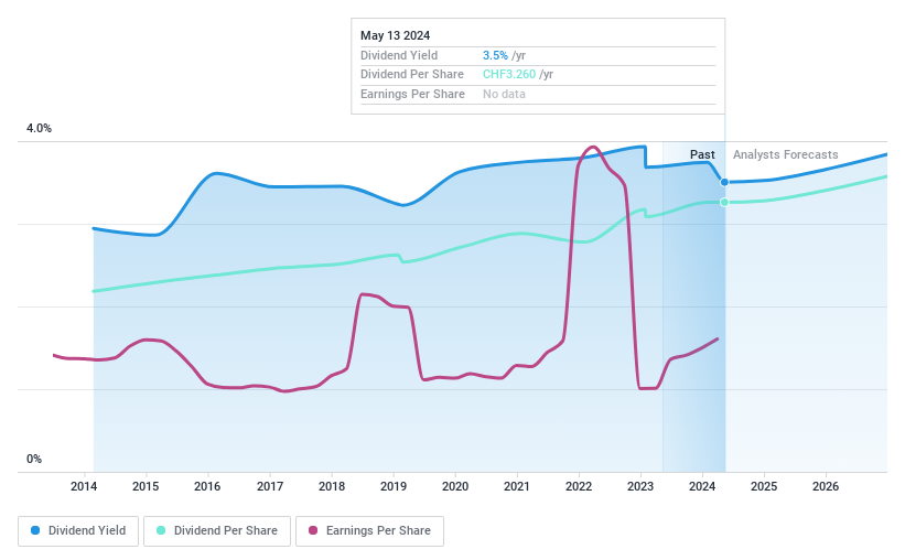 SWX:NOVN Dividend History as at Jul 2024