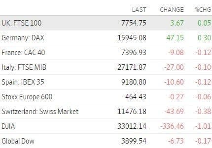 Premercado bolsas Europa