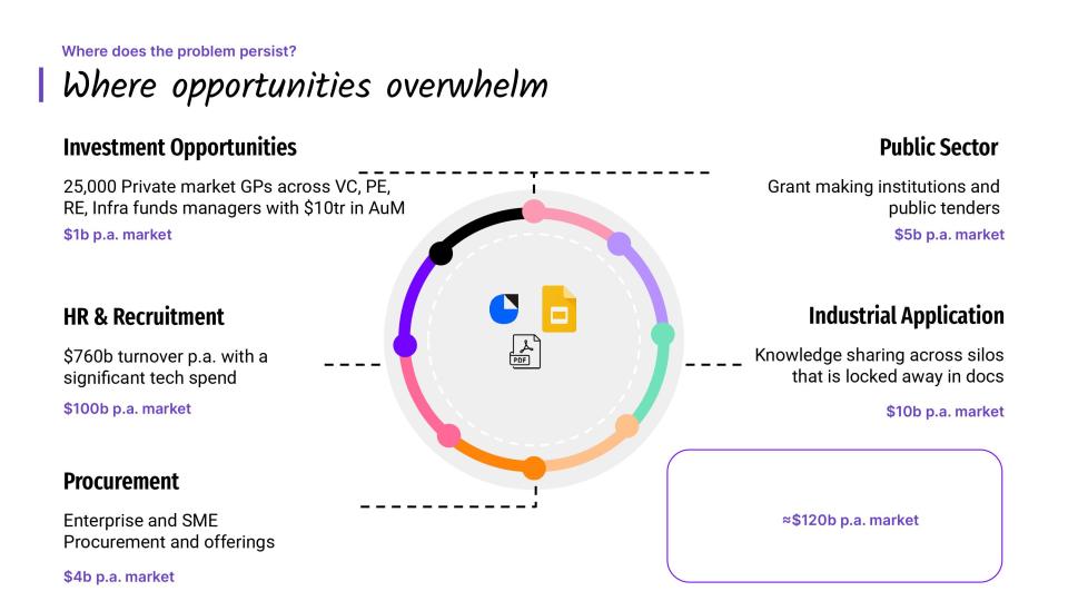 [Slide 4] A who's who of unstructured data. <strong>Image Credits</strong>: DeckMatch