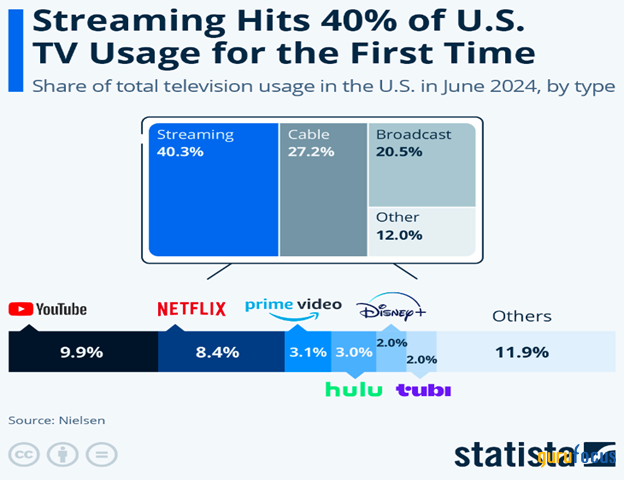 Fox Is Making Strategic Moves Amid Changing Times