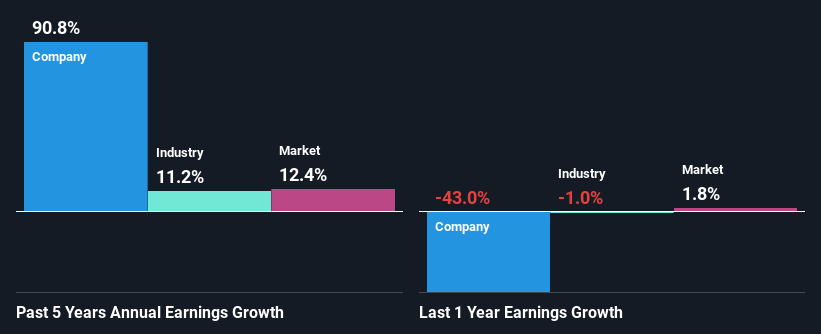 past-earnings-growth