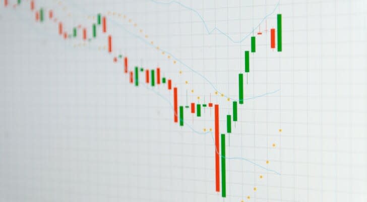 Japanese candlestick chart