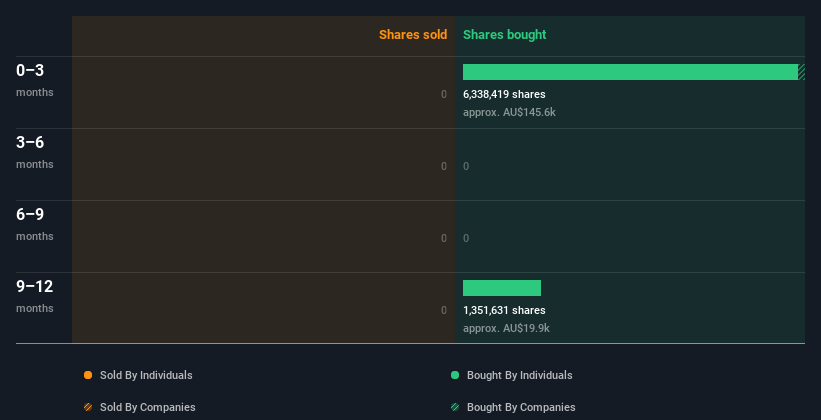 insider-trading-volume