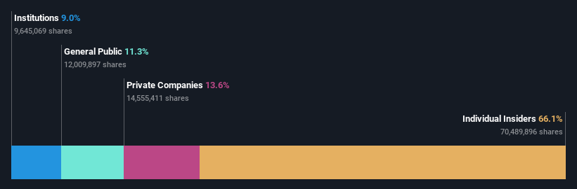 ownership-breakdown