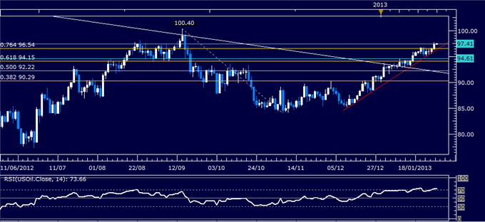 Forex_Analysis_US_Dollar_Reverses_Lower_as_SP_500_Tops_1500_Mark_body_Picture_1.png, Forex Analysis: US Dollar Reverses Lower as S&P 500 Tops 1500 Mark