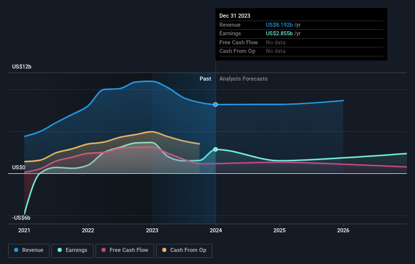 earnings-and-revenue-growth