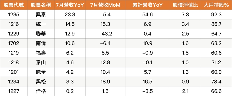 資料來源：籌碼K線