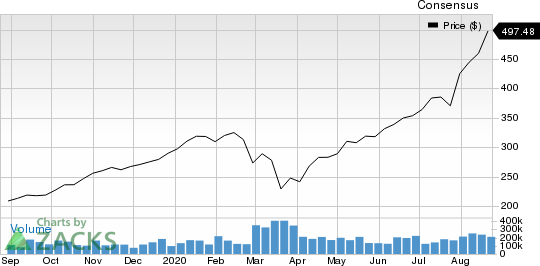 Gaia, Inc. Price and Consensus