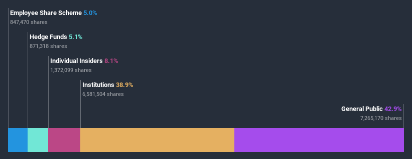 ownership-breakdown