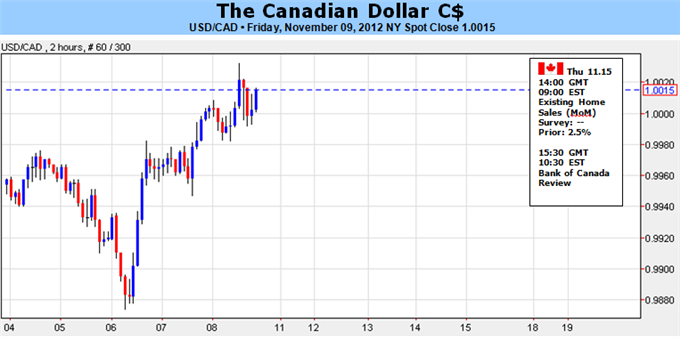 Canadian_Dollar_To_Face_Further_Losses_As_BoC_Rate_Expectations_Waver_body_Picture_1.png, Forex Analysis: Canadian Dollar To Face Further Losses As BoC Rate Expectations Waver