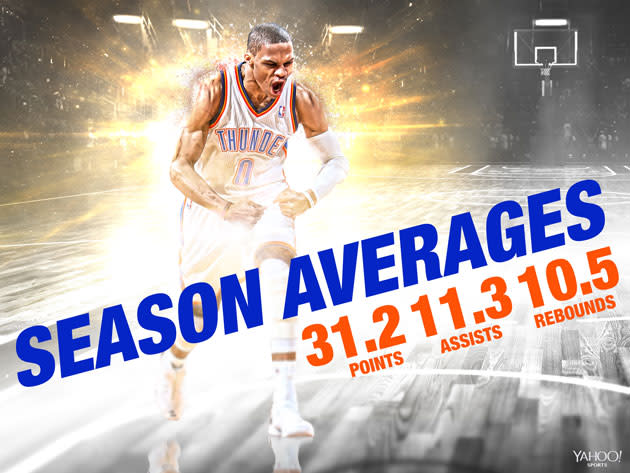 Russell Westbrook, through 20 games.
