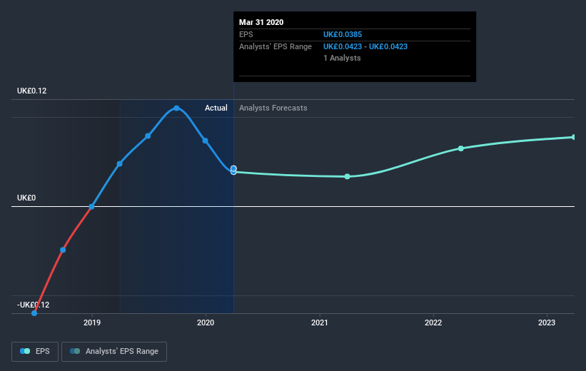 earnings-per-share-growth