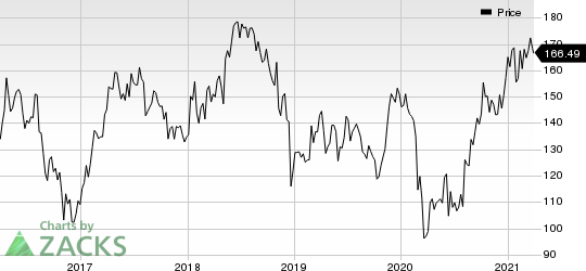 Jazz Pharmaceuticals PLC Price