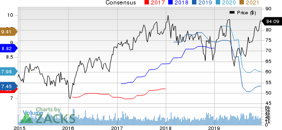 Arrow Electronics, Inc. Price and Consensus