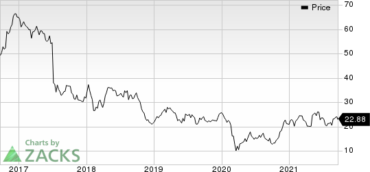 Baker Hughes Company Price