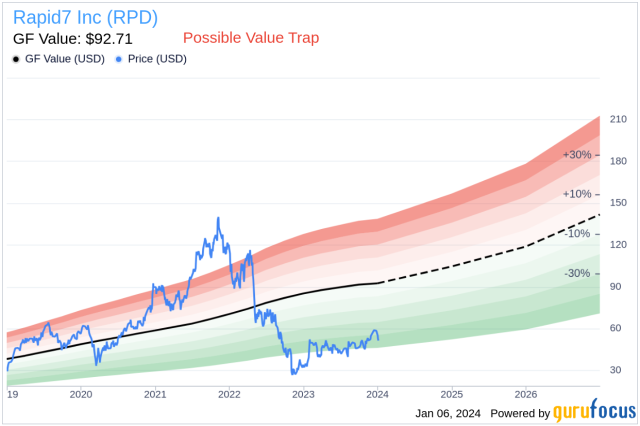 Rapid7 Inc COO Andrew Burton Sells 17 000 Shares