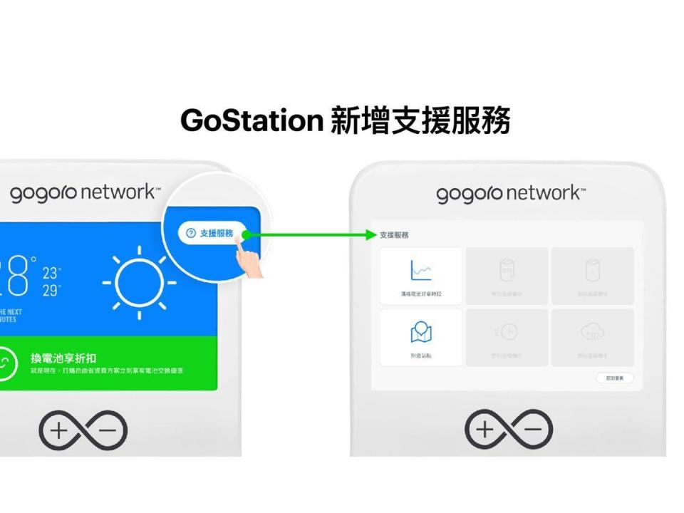 新增 GoStation®  支援服務，包含滿格電池好拿時段、附近站點推薦與資訊顯示。