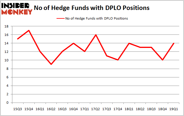 DPLO_june2019