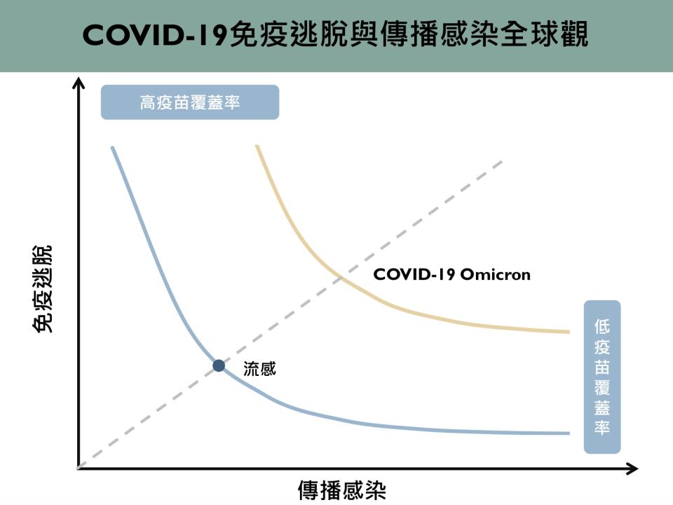 圖片來源：新冠肺炎科學防疫園地