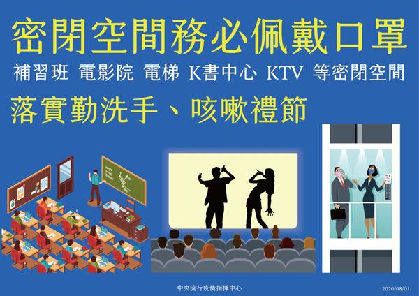 民眾進入密閉空間活動務必佩戴口罩！（圖片／中央流行疫情指揮中心提供）