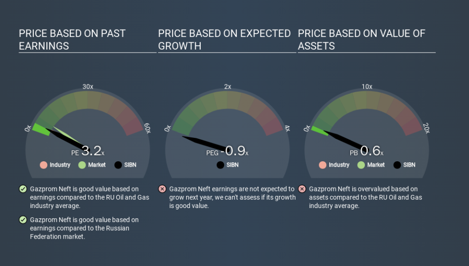 MISX:SIBN Price Estimation Relative to Market, March 20th 2020