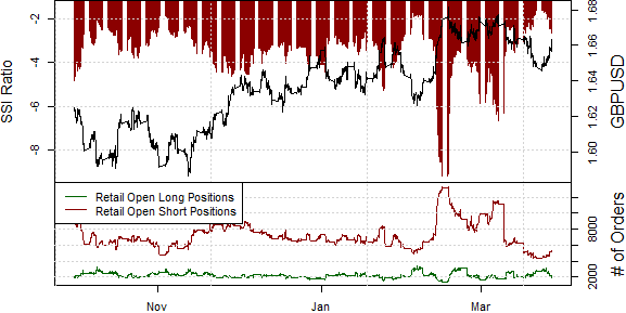 ssi_gbp-usd_body_Picture_13.png, Careful on British Pound - Imminent Risk of Further Declines