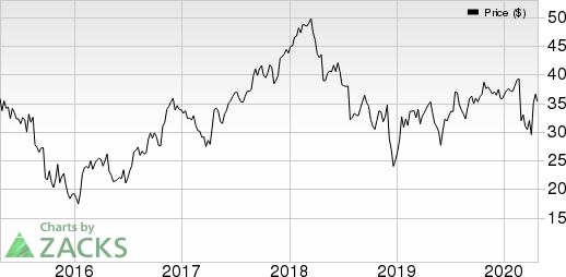 Knight-Swift Transportation Holdings Inc. Price, Consensus and EPS Surprise