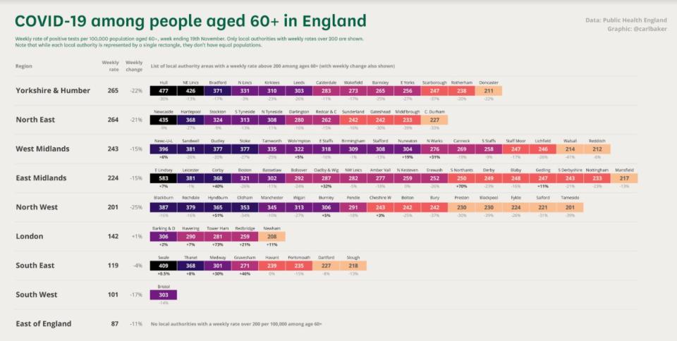 Chart showing how many COVID-19 cases in over 60s are in your area (Carl Baker)
