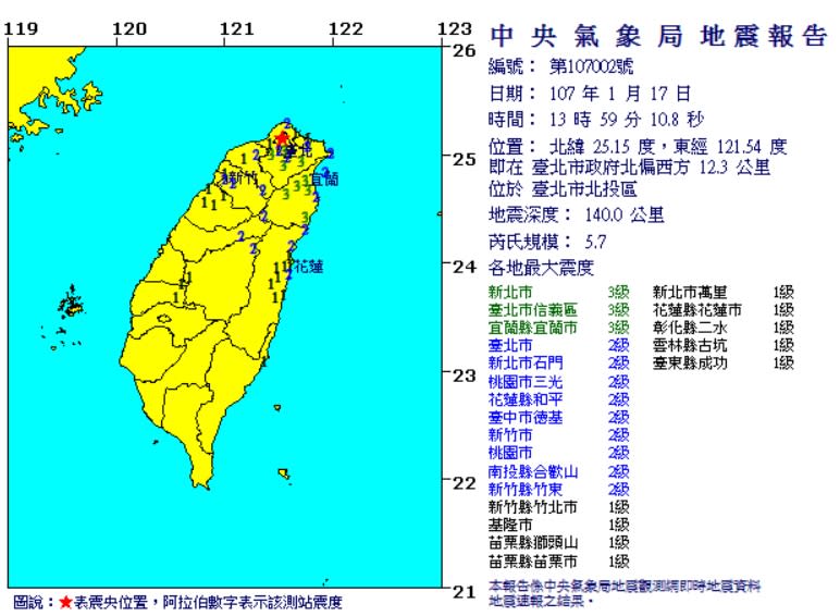 (取自氣象局網站)