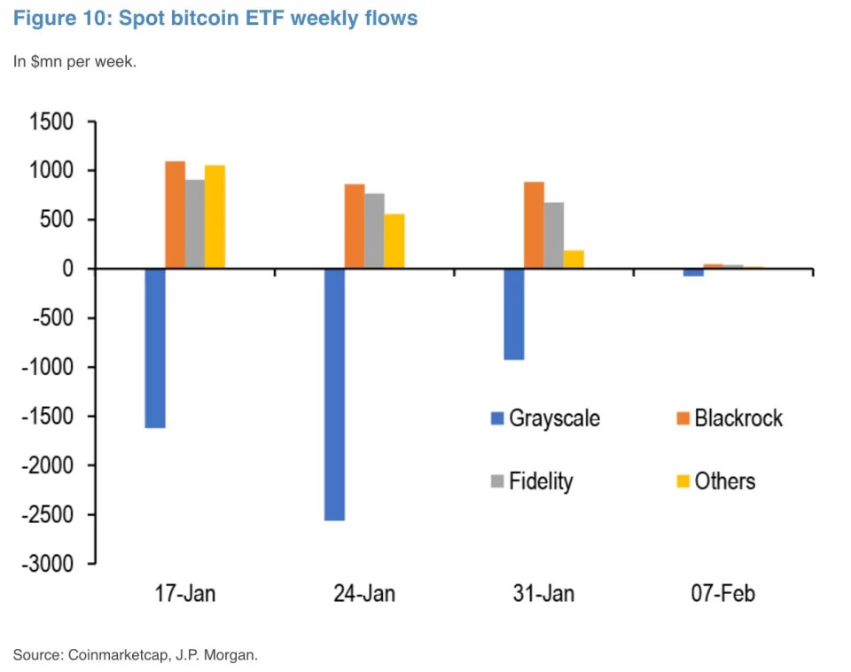 Comparison of bitcoin spot ETF flows