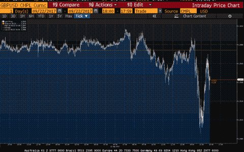 Pound