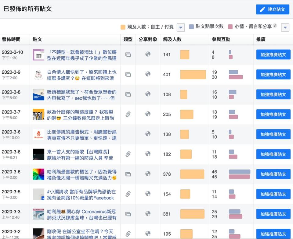分析你的十大貼文。／圖：HoliBear
