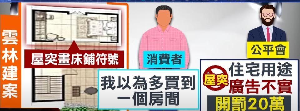 頂樓當房間用？建商廣告不實，公平會開罰20萬。（圖／東森新聞）