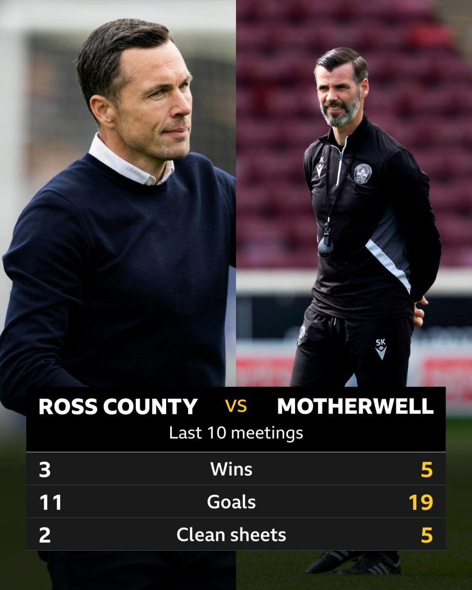 Ross County v Motherwell Pick of the stats