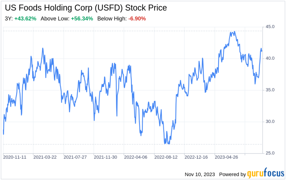 Decoding US Foods Holding Corp (USFD): A Strategic SWOT Insight