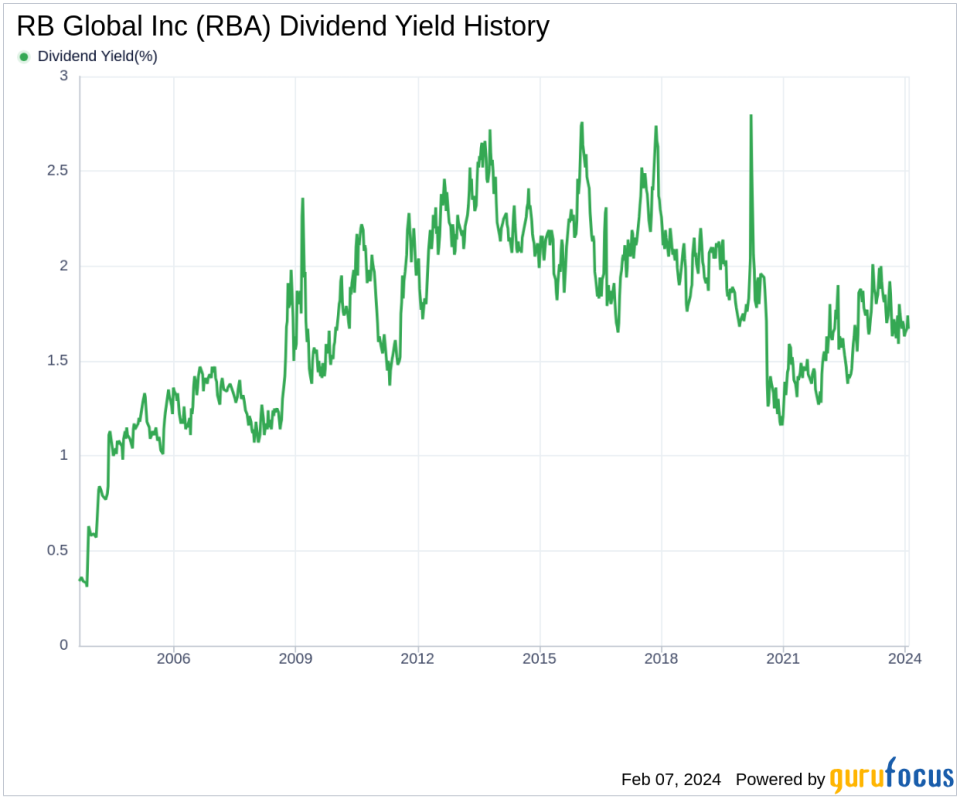 RB Global Inc's Dividend Analysis